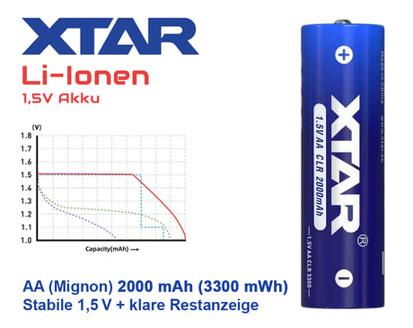 XTAR 1,5V AA CLR 3300 Li-Ion Akku | 2000 mAh Konstante Spannung & Akkuwechselanzeige